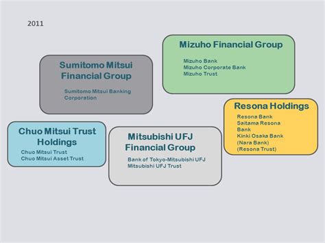 東京駅 りそな銀行 とその周辺の金融文化